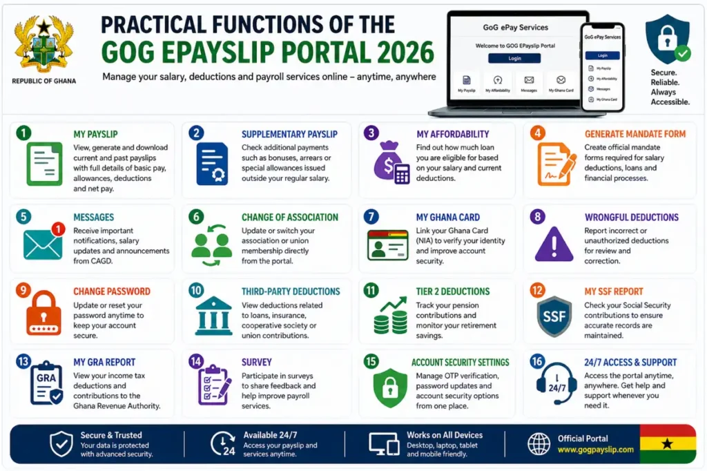 Practical GoG ePay Services Features including payslip download, loan affordability, wrongful deductions, OTP security, and payroll management tools