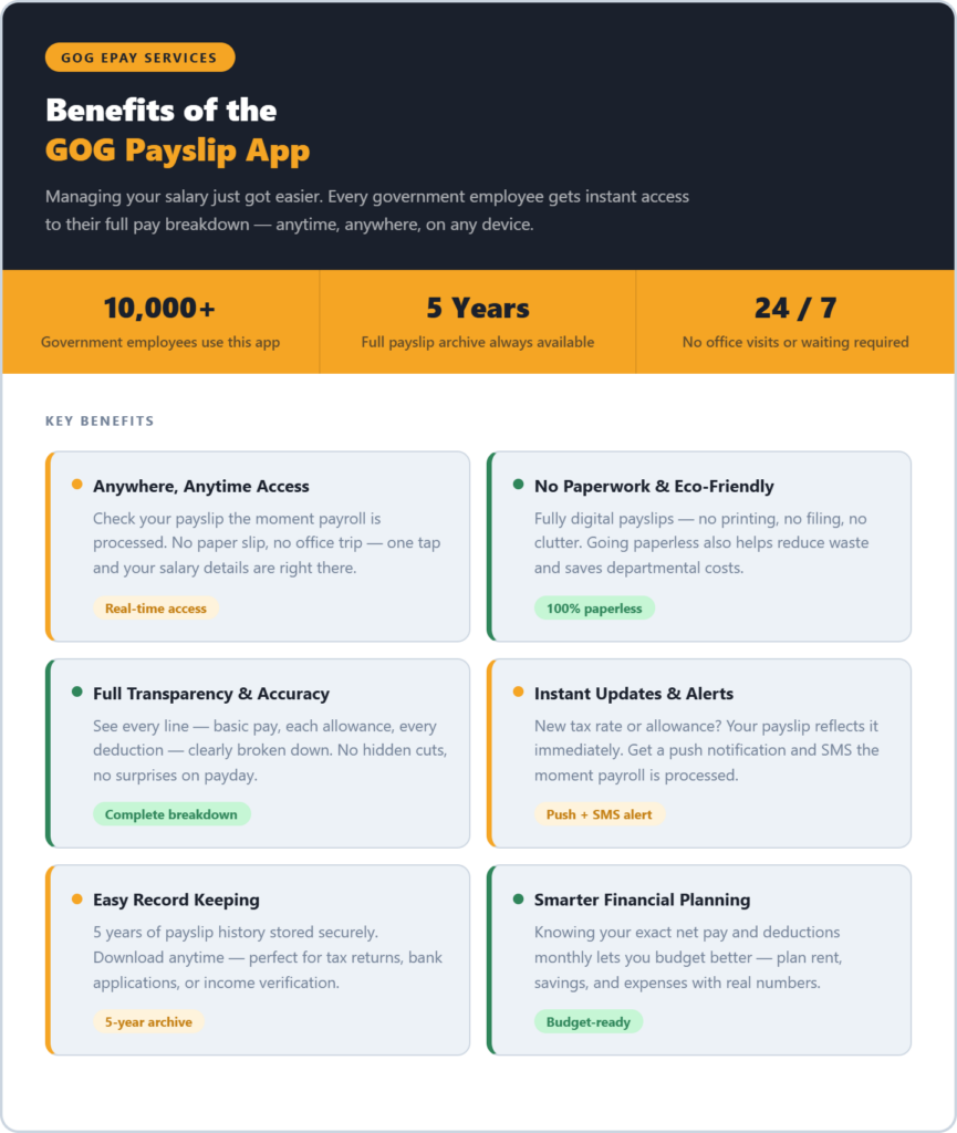 Benefits of GoG Payslip App showing payroll access, paperless payslips, instant updates, and financial planning features
