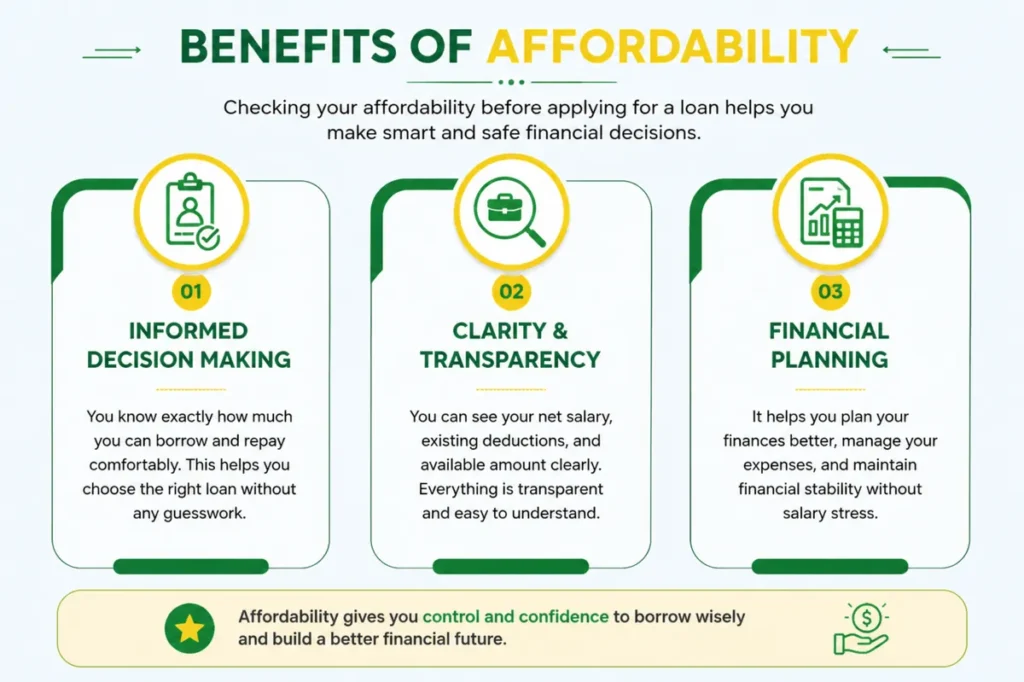 ALT Text:**Benefits of GoG ePayslip Loan Affordability including financial planning, transparency, and informed loan decisions**
