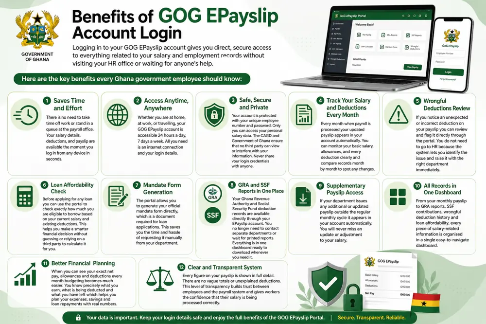 Login GOGPayslip 6 Benefits of GoG ePayslip account login including payslip access, GRA reports, SSF reports, and payroll management services